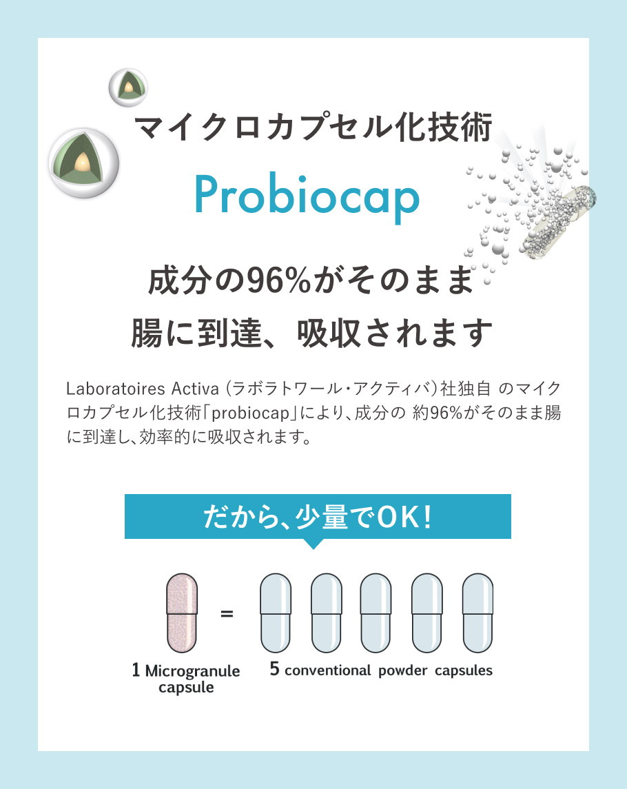 マイクロカプセル処方