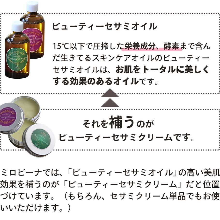 美肌効果を補う