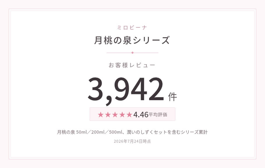 レビュー数
