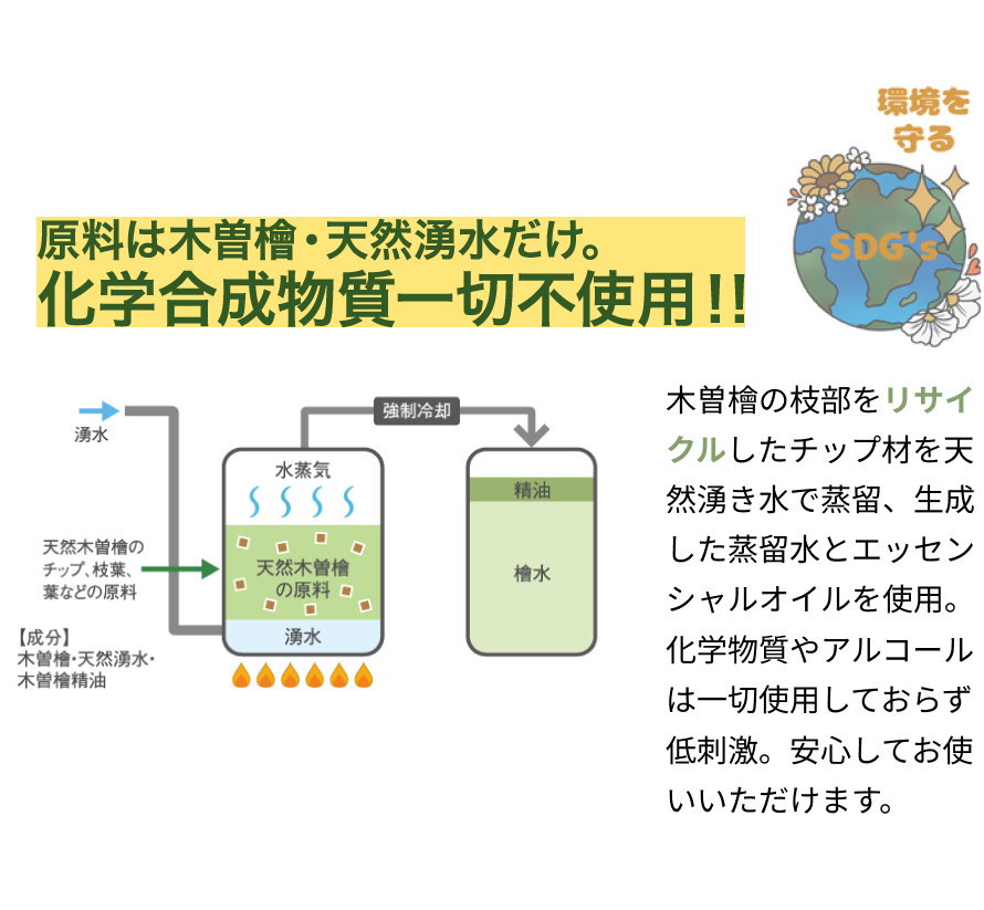 化学成分一切不使用