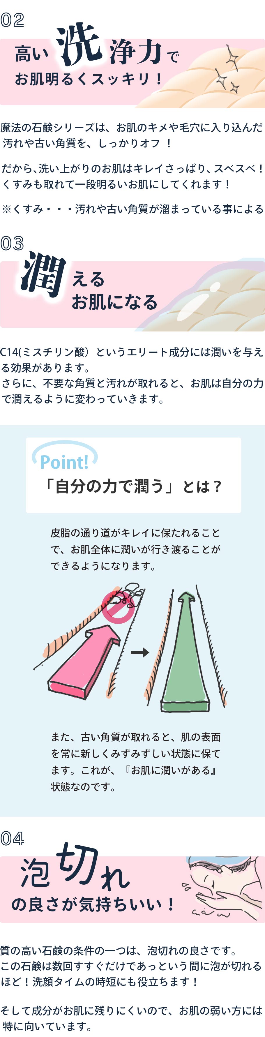 洗浄力、潤い力、泡切れ