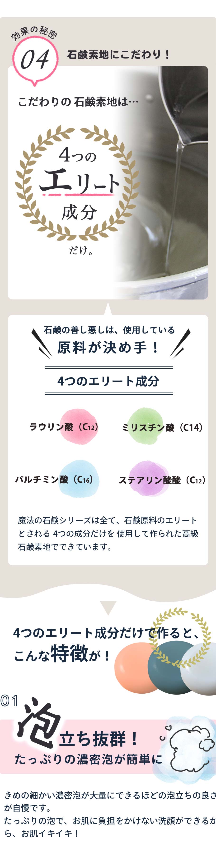 4つのエリート成分