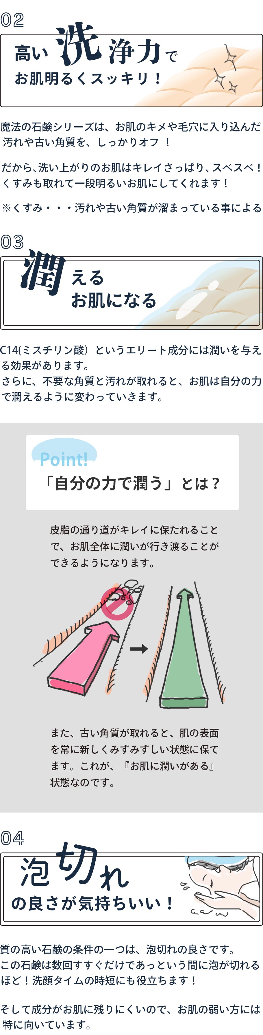 洗浄力・潤える・泡切れ