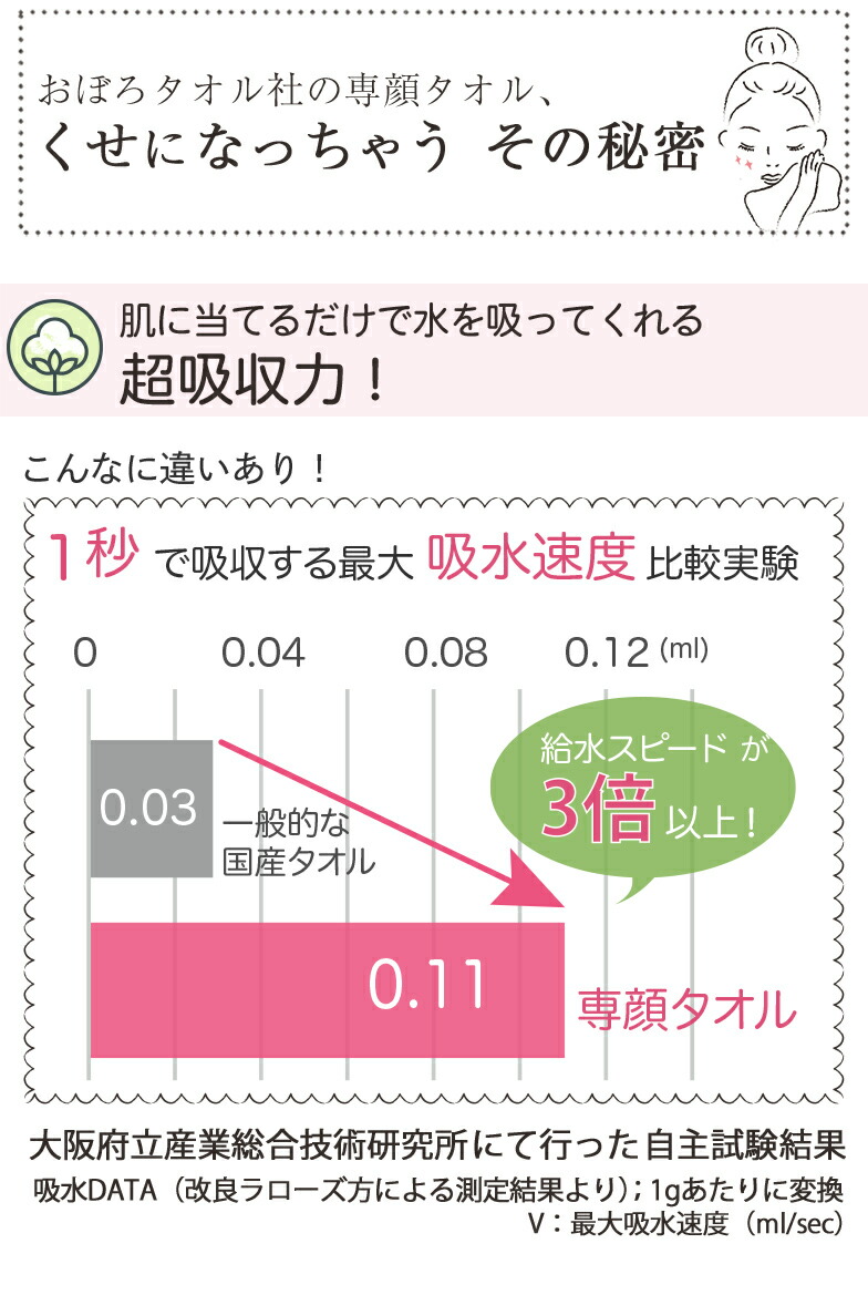 超高吸収力