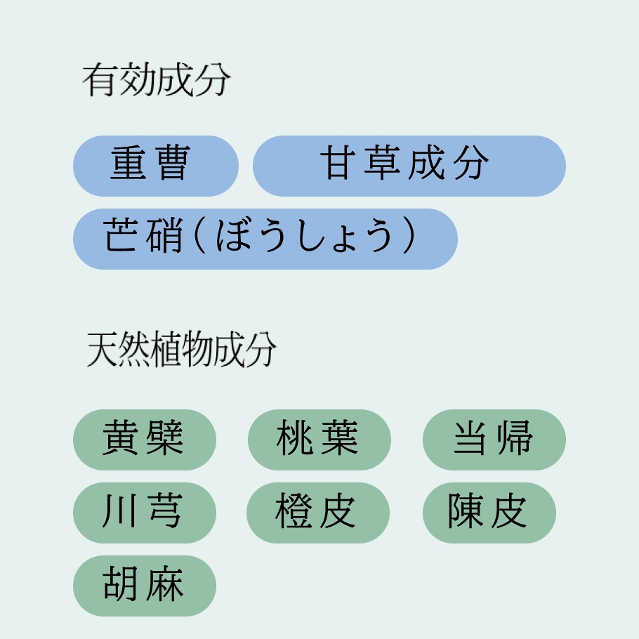 有効成分