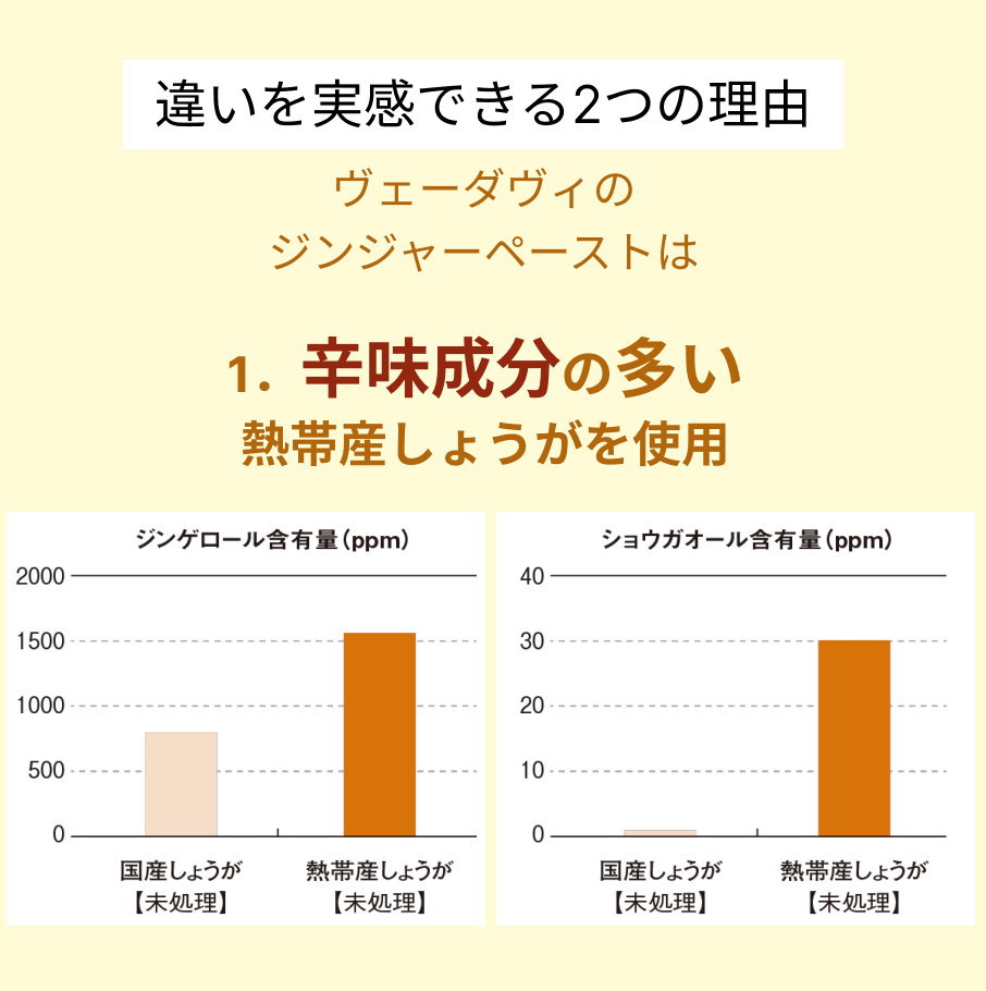 違いを実感できる2つの理由